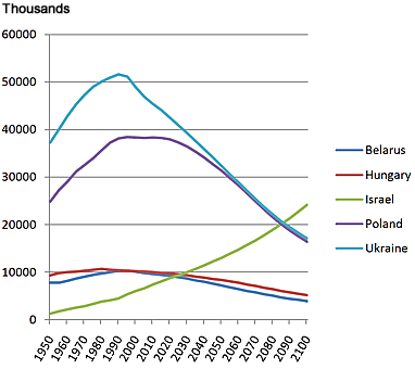 chart230511a